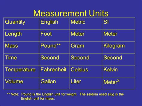 The base unit of length in the si system is the metre. Honors Measurements Unit - Schlick's World of Science