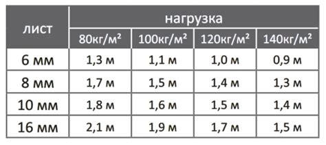 Как рассчитать радиус изгиба поликарбоната 86 фото