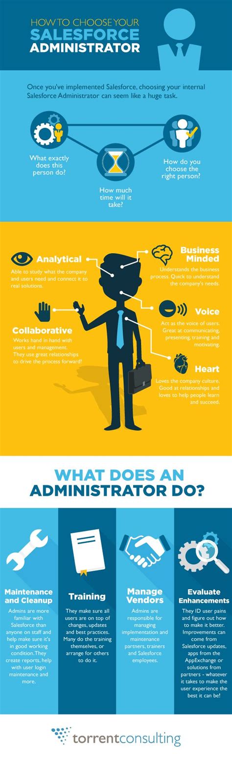 Infographic How To Select A Cerified Salesforce Administrator Forcetalks