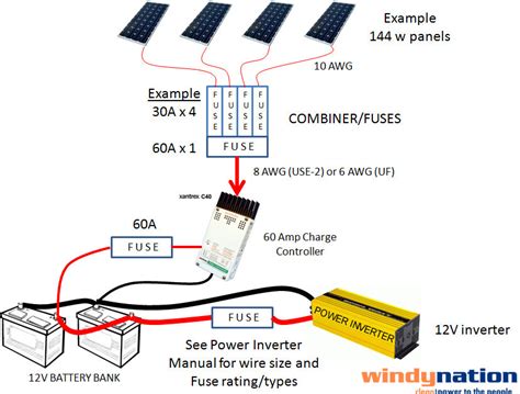 These example system diagrams will show how to connect the components of a solar energy system. how-properly-fuse-solar-pv-system - Web