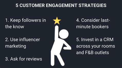 5 Customer Engagement Strategies These Hotel Brands Use To Win