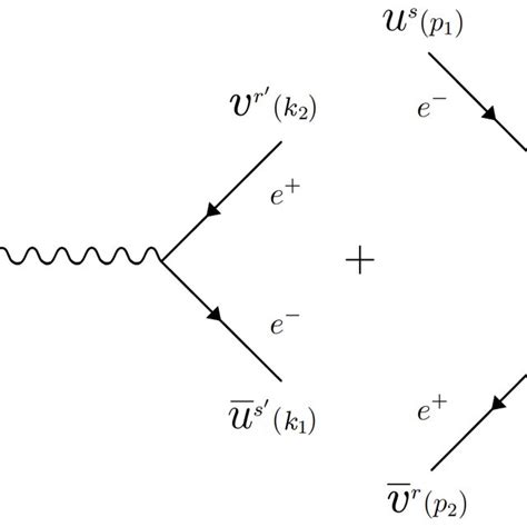 Feynman Diagrams For Electron Positron Scattering Download