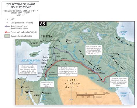 What Is The Historical Context Of The Return Of Judah Under Zerubbabel