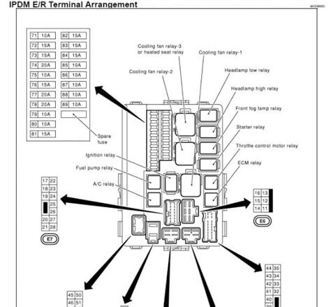 Infiniti G35 Fuse Box