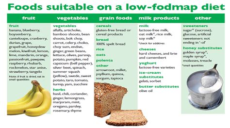 Here are the most common, high fodmap foods. Food For Thought, An Overview Of a Low FODMAP Diet and the ...