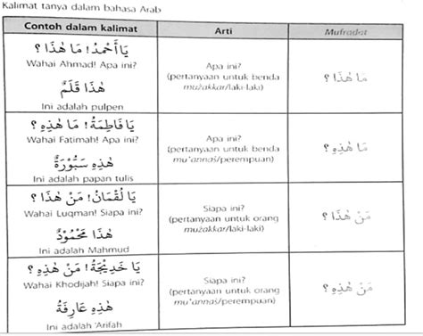Kata Tanya Dalam Bahasa Arab Belajar Bahasa Arab Bilangan Angka