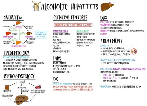 Alcoholic Hepatitis Summary Overview Epidemiology GrepMed