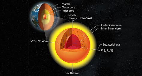 Solid Inner Inner Core May Be Relic Of Earths Earliest Days