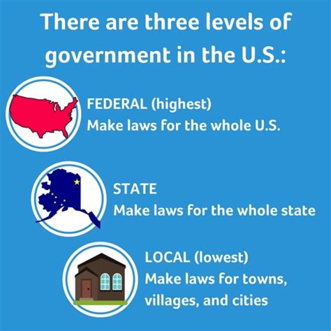 Newsela How Government Works A Look At State And Local Governments