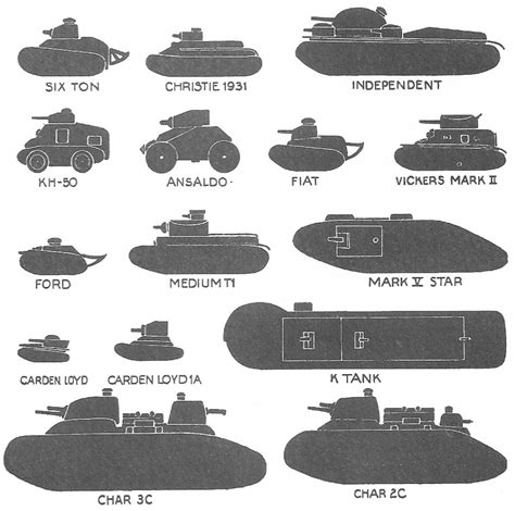Interbellum Interwar Tanks