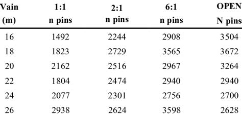 Total Number Of Pins Required For Each Project Download Table