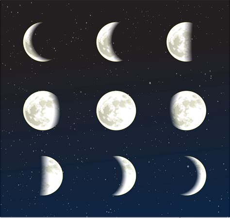 As Fases Da Lua Desenho