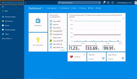 Azure Stack Microsofts Private Cloud Platform And What It Pros Need