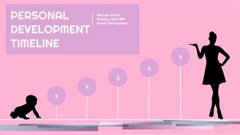 Personal Development Timeline By Maryam H