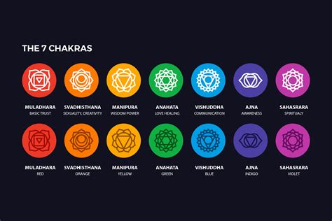 Chakra Symbols Set Spiritual Vector
