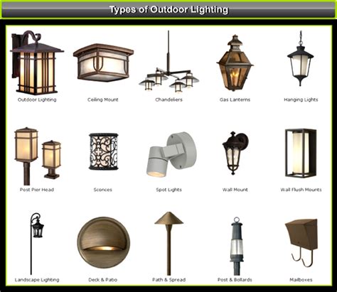 Common Types Of Outdoor Lighting