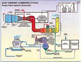 Gas Compressor Layout