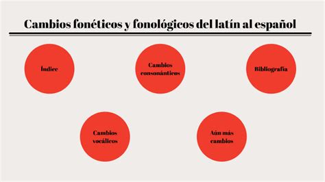 Cambios Fonéticos Y Fonológicos Del Latín Al Español By Jessica Noriega