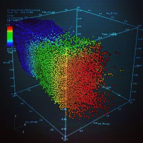 Multicolor 3d Scatterplot Traditional Data Visualization Data