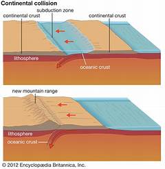 The Anatomy Of A Mountain Dissecting Mount Mother Usmcs Strategic Importance