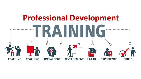 Professional Development Achieve Your Career Goals With These Top Tips