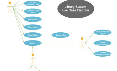 Library Case Study Uml Uml Diagram Of Library Management System Theme