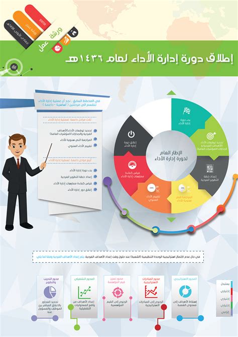 InfoGraphic Management Performance Course on Behance