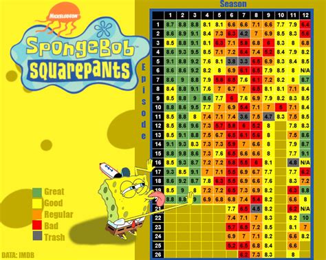 Visual Representation Of All Episodes Imdb Score Spongebob Gambaran