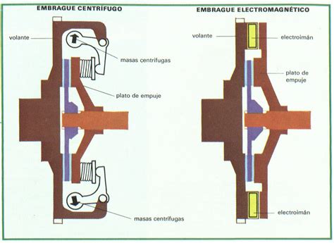 Maybe you would like to learn more about one of these? Foto Embrague Centrifugo Diccionario Transmision