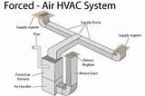What Is Forced Air Vs Central Air