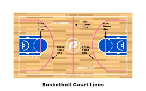 Basketball Court Lines Labeled