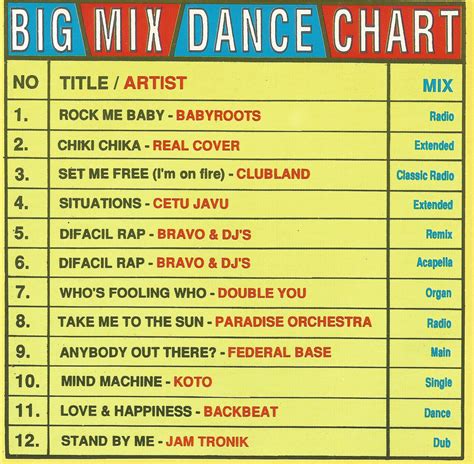 Big Mix Dance Chart Cd Compilation 1993