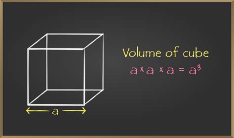 Volume Of A Cube Worksheet