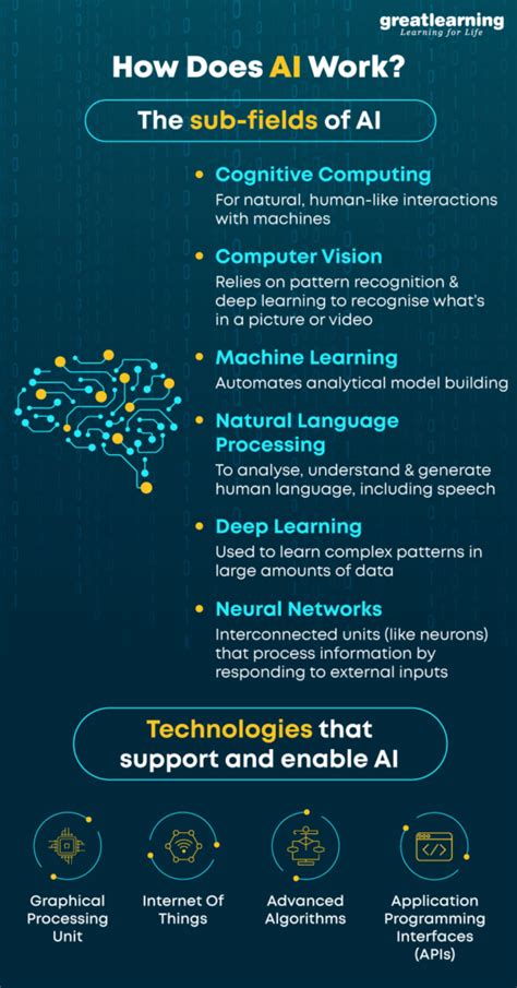 Chart How Does Artificial Intelligence Work Infographictv