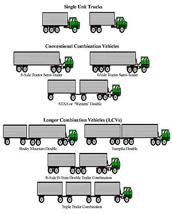 Worlds Largest Truck Stop Diagram