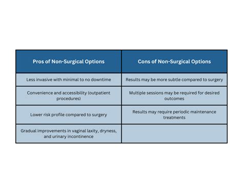 Vaginal Rejuvenation Surgery Vs Non Surgical Options Whats Right For