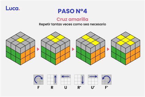 Cómo Armar Un Cubo Rubik Desde El Uso De Algoritmos Y Lógica