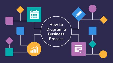 How To Create A Business Process Flow Patricia Wheatley S Templates Riset