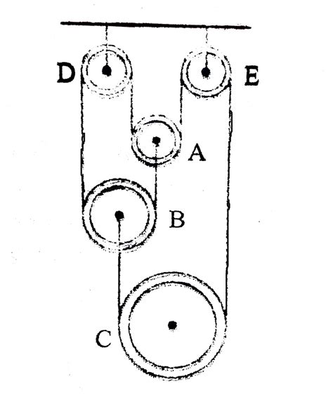 In The Pulley System Shown The Movable Pulleys Ab And C Have Mass M Each D And E Are Fixed