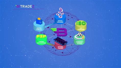As for using the trading platform, the costs for funding are 0% for wire transfers, or. Bitradez Introduction - A seamless trading platform for ...