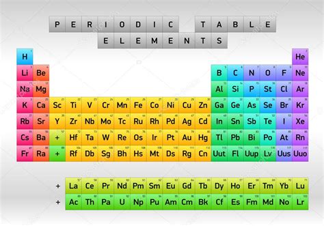 Tabla Periódica De Elementos Dmitri Mendeleev Diseño Vectorial