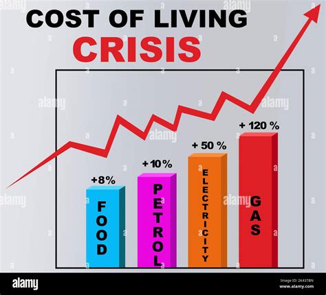 Graph Of Rising Prices Of Everything That Is Increasing Cost Of Living