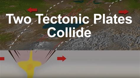 Tectonic Plates Colliding