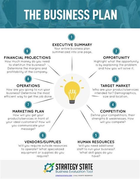 The Business Plan Strategy Infographic Business Strategy Management