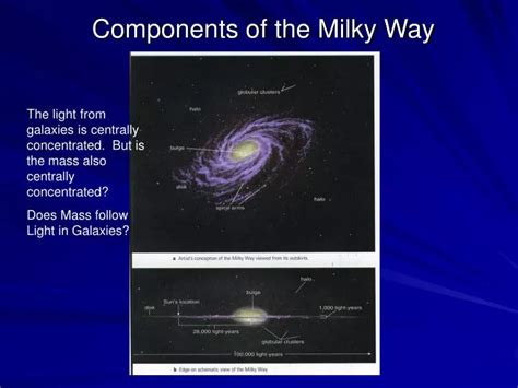 Ppt Components Of The Milky Way Powerpoint Presentation Free