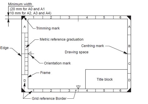 Engineering Drawing Layout Of Drawing Sheets
