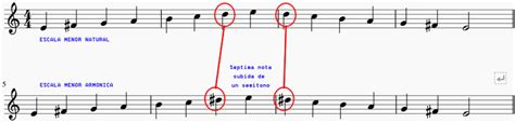 Gramatica Musical Grado 7º Maestro Ángel Camacho 1ª Escala Menor