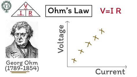 What Is Ohm S Law Explained Youtube