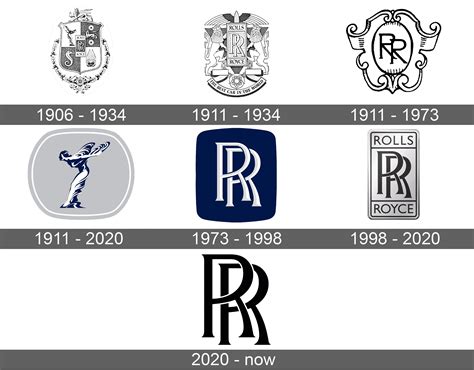 Rolls Royce Logo And Symbol Meaning History Sign