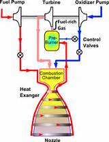 Images of Vacuum Heat Engine